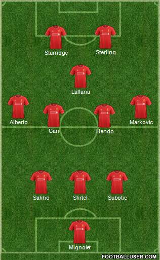 Liverpool Formation 2015