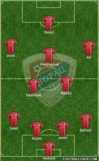 FK Borac Banja Luka Formation 2015