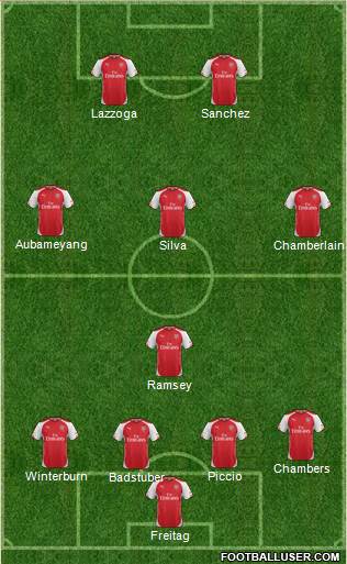 Arsenal Formation 2015
