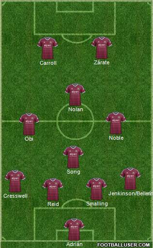 West Ham United Formation 2015