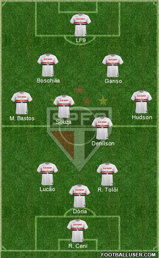São Paulo FC Formation 2015