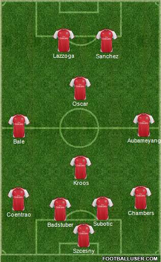 Arsenal Formation 2015