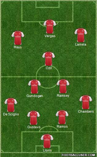 Arsenal Formation 2015