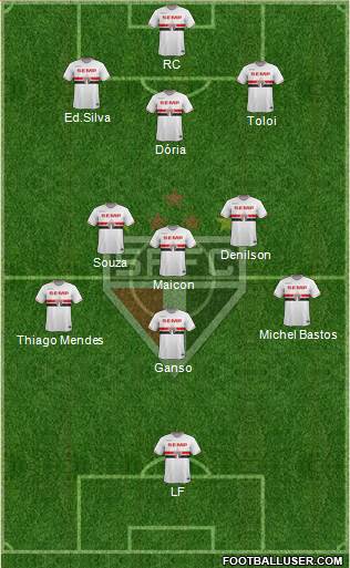 São Paulo FC Formation 2015