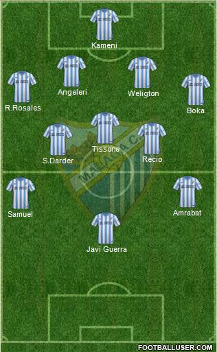 Málaga C.F., S.A.D. Formation 2015