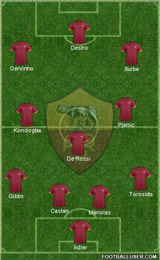 AS Roma Formation 2015