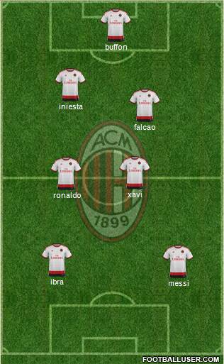 A.C. Milan Formation 2015