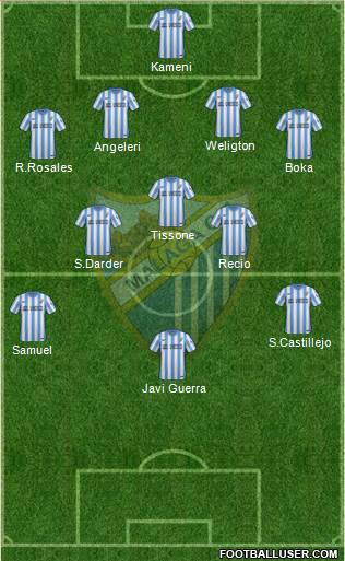Málaga C.F., S.A.D. Formation 2015