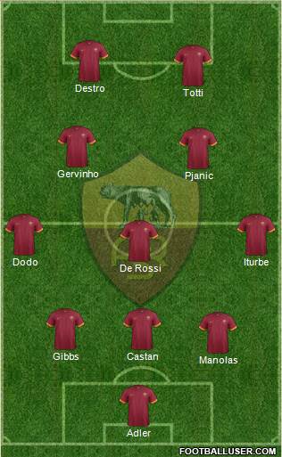 AS Roma Formation 2015