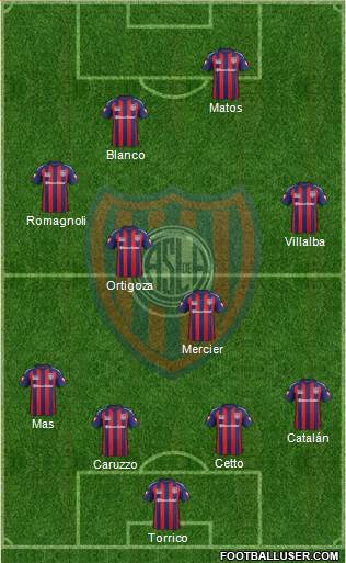 San Lorenzo de Almagro Formation 2015