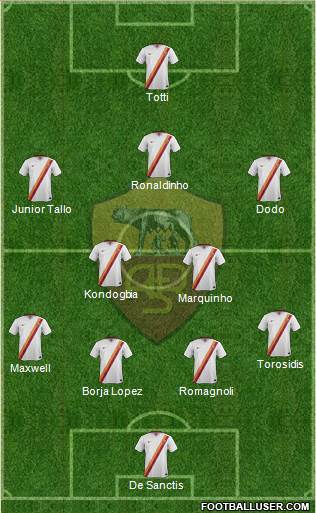 AS Roma Formation 2015