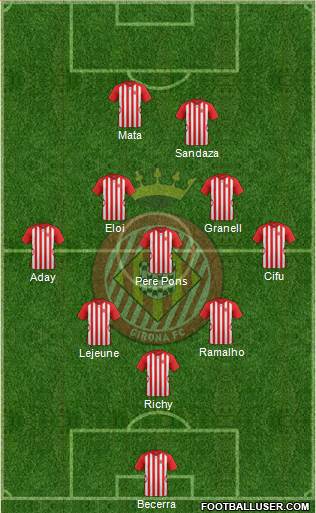 F.C. Girona Formation 2015