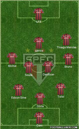 São Paulo FC Formation 2015