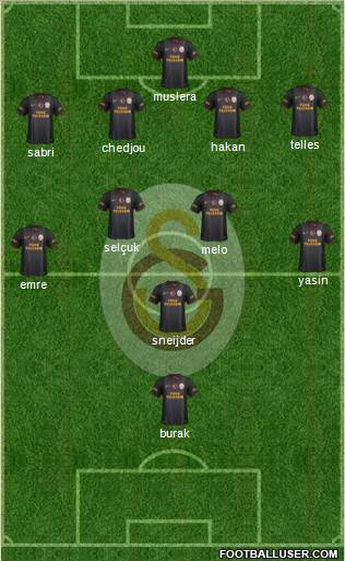 Galatasaray SK Formation 2015