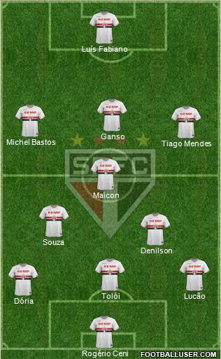 São Paulo FC Formation 2015