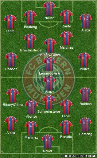 FC Bayern München Formation 2015