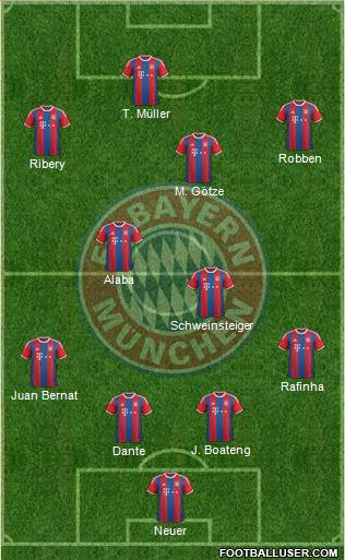FC Bayern München Formation 2015
