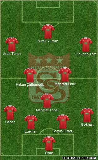 Sivasspor Formation 2015