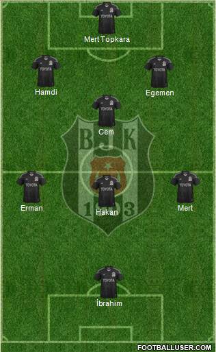 Besiktas JK Formation 2015