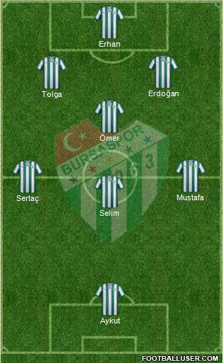 Bursaspor Formation 2015