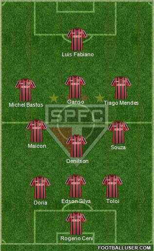 São Paulo FC Formation 2015
