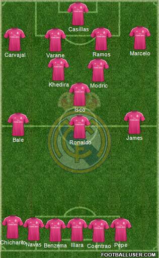 Real Madrid C.F. Formation 2015