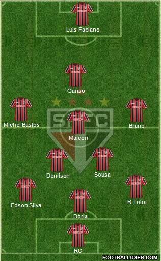 São Paulo FC Formation 2015