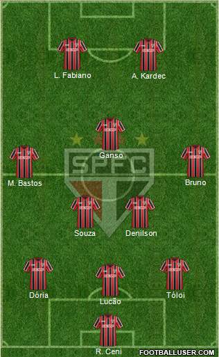 São Paulo FC Formation 2015