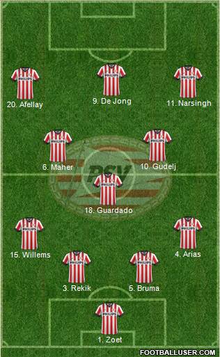 PSV Formation 2015