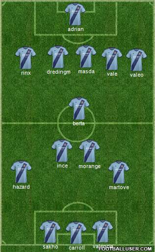 West Ham United Formation 2015