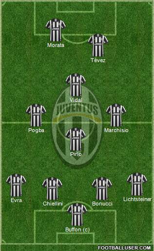 Juventus Formation 2015