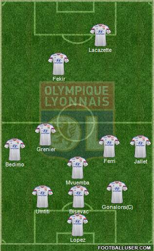 Olympique Lyonnais Formation 2015