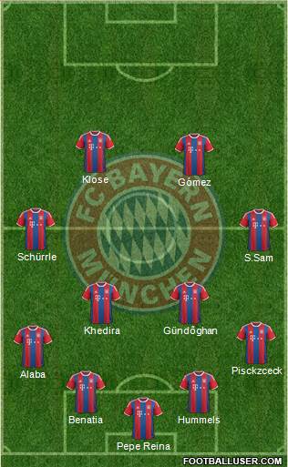 FC Bayern München Formation 2015