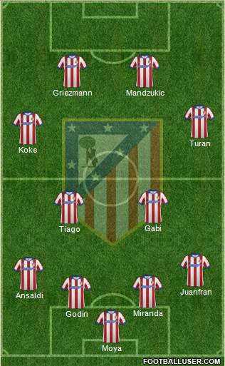 Atlético Madrid B Formation 2015