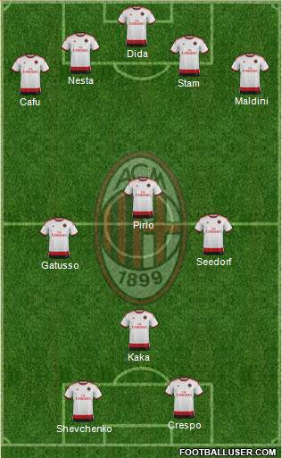 A.C. Milan Formation 2015