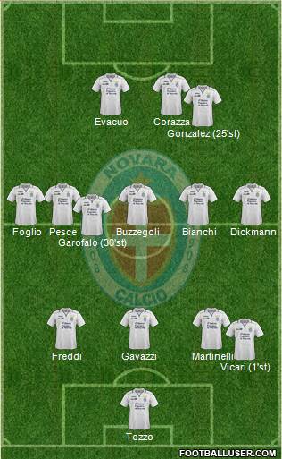 Novara Formation 2015