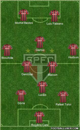 São Paulo FC Formation 2015