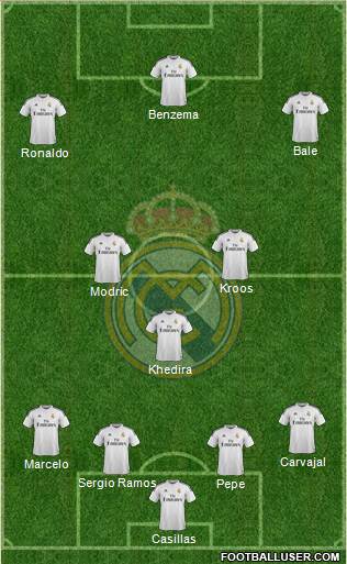 Real Madrid C.F. Formation 2015