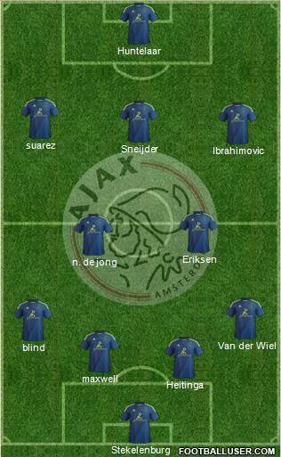 AFC Ajax Formation 2015