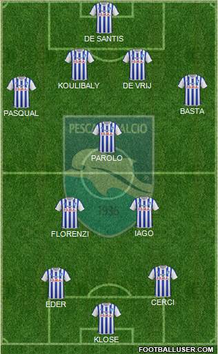 Pescara Formation 2015