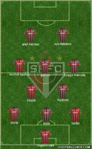 São Paulo FC Formation 2015