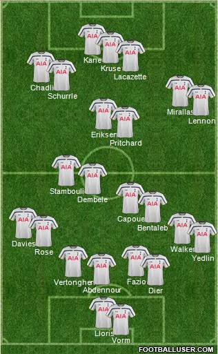 Tottenham Hotspur Formation 2015