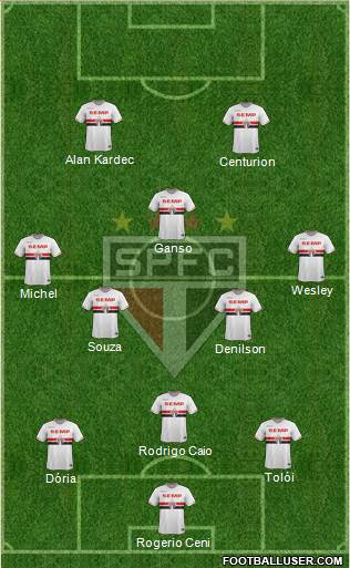 São Paulo FC Formation 2015