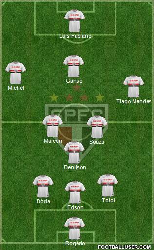 São Paulo FC Formation 2015