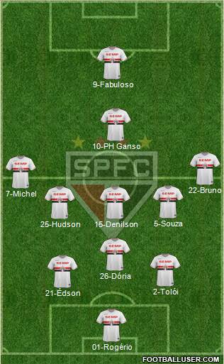 São Paulo FC Formation 2015