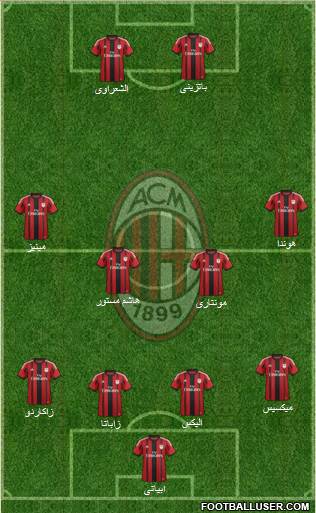 A.C. Milan Formation 2015