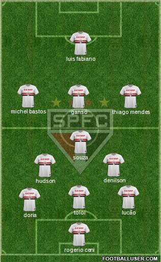 São Paulo FC Formation 2015