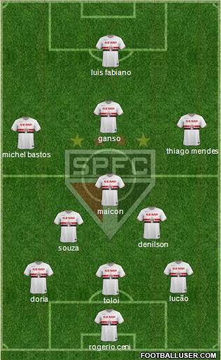 São Paulo FC Formation 2015