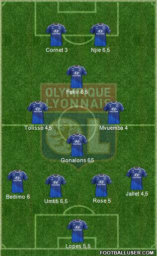 Olympique Lyonnais Formation 2015