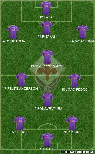 Fiorentina Formation 2015